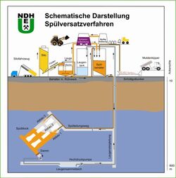 Schema Hydraulischer